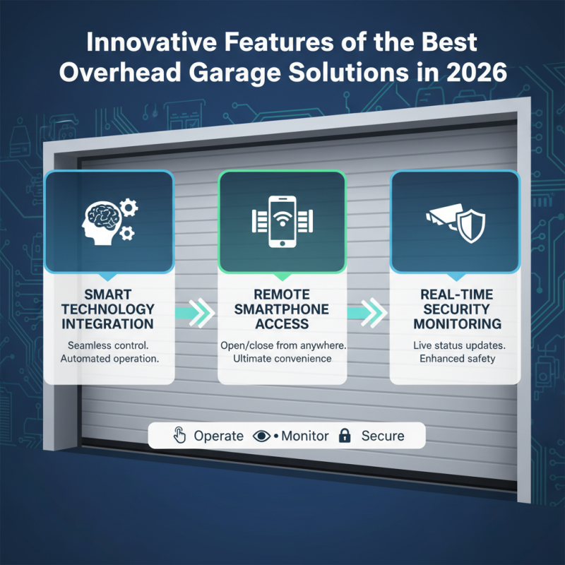 2026 Best Overhead Garage Solutions for Global Buyers?