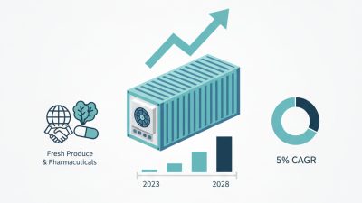 Top 10 Reefer Container Suppliers in China for Global Buyers?