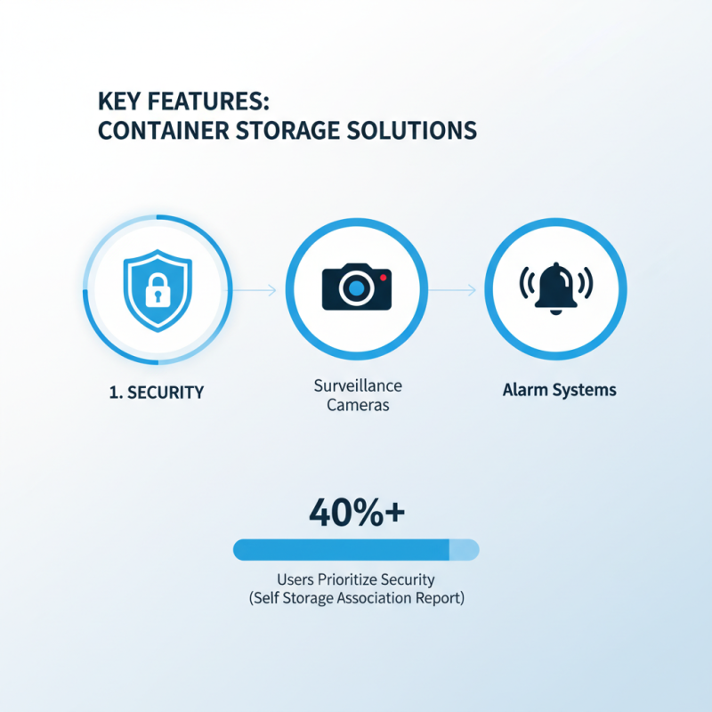 Top 5 Container Storage Units Solutions for Global Buyers?