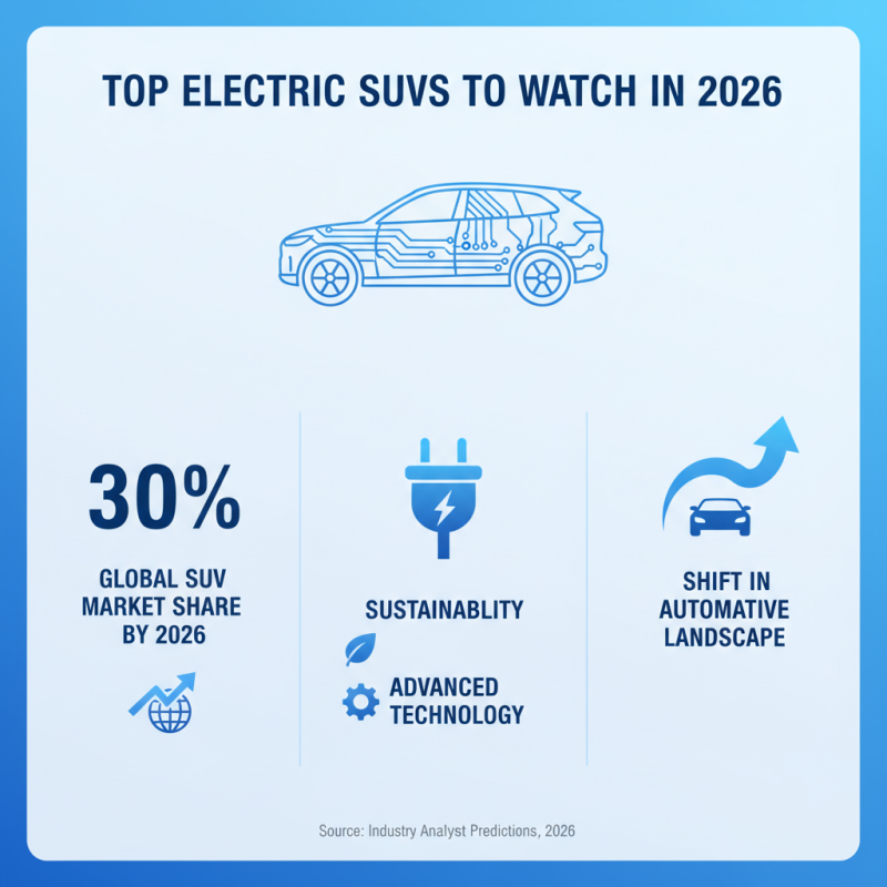 Top 5 Electric SUV Picks for 2026