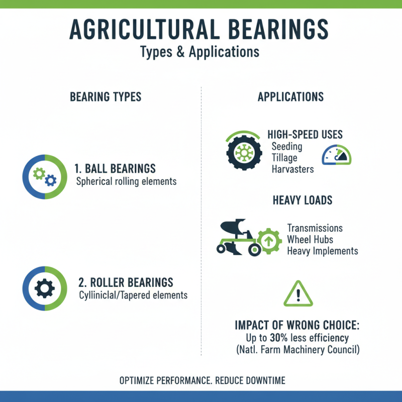 How to Choose the Best Agricultural Bearings for Your Needs?