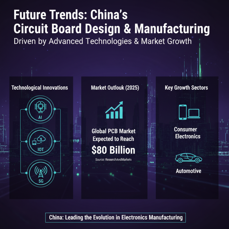 Top 10 Circuit Board Design Companies in China You Should Know?