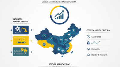 Top 10 Electric Chain Suppliers in China You Should Know?