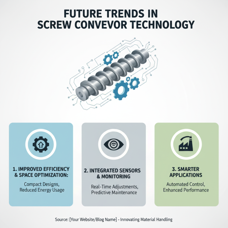 China Top Screw Conveyor Components for Efficient Material Handling?