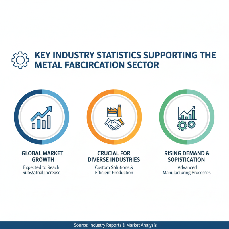 Why is Metal Fabrication Essential for Your Business Success?