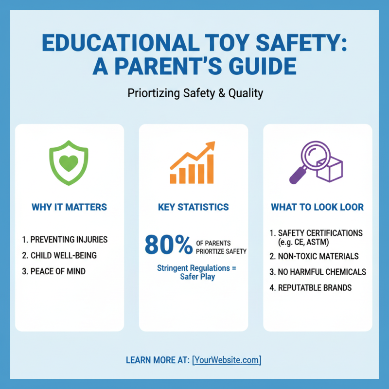 2026 How to Choose the Best Educational Toys for Childhood Development?