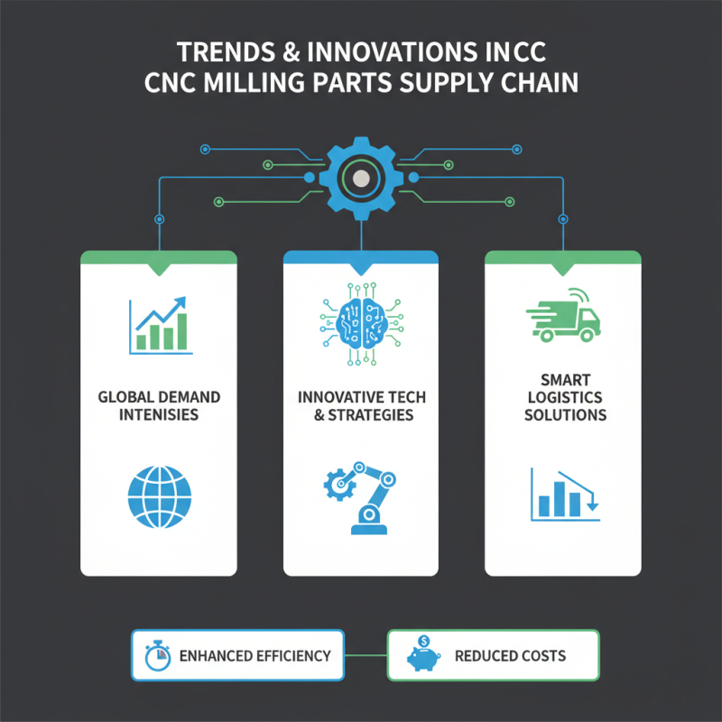 Top CNC Milling Parts Suppliers for Global Buyers?