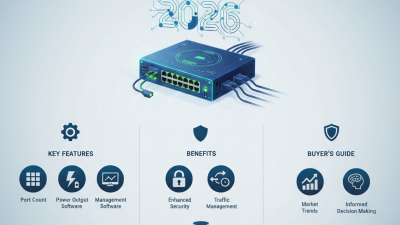 Top L2 Managed Poe Switches for Global Buyers in 2026?