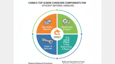 China Top Screw Conveyor Components for Efficient Material Handling?