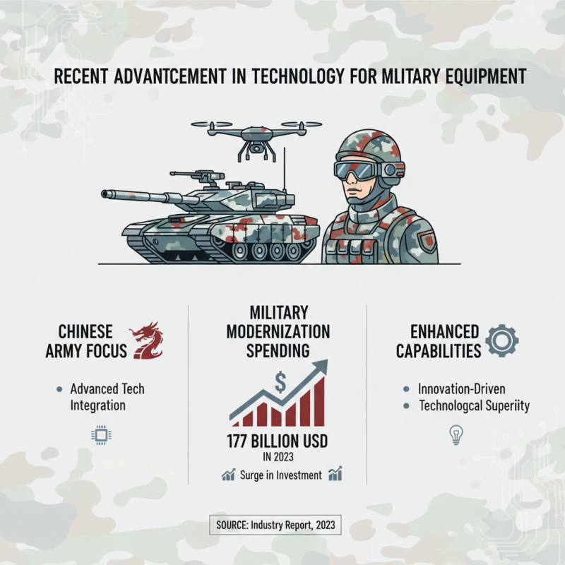 What Are the Latest Trends in Chinese Army Equipment Procurement?