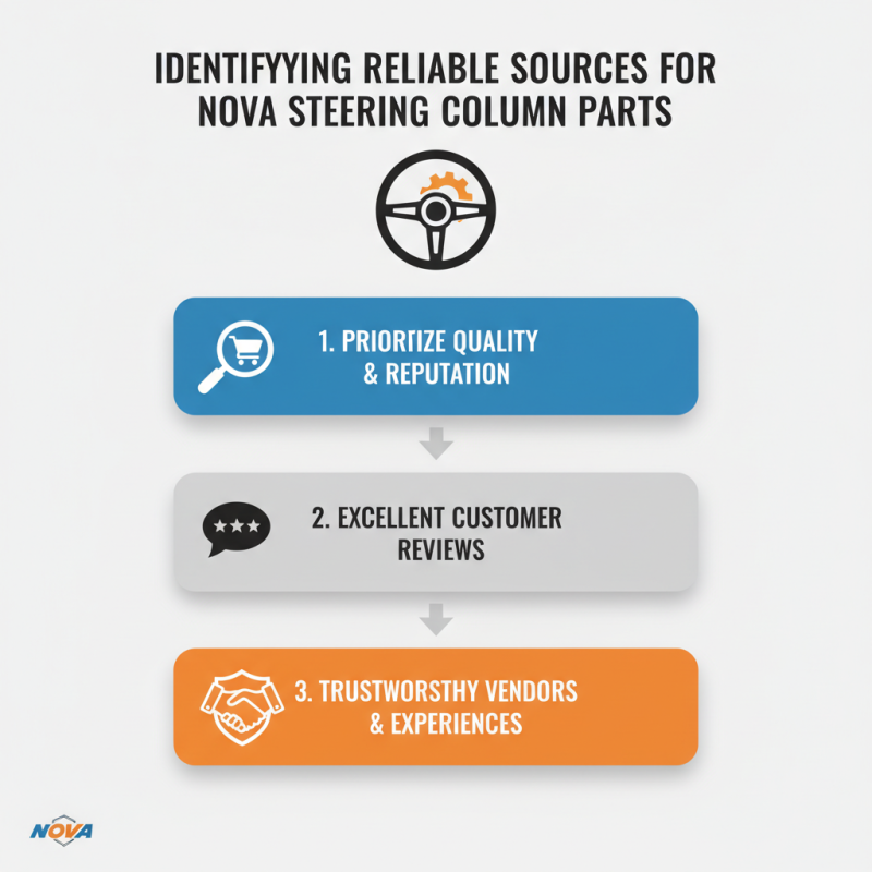 How to Find Quality Nova Steering Column Parts Easily?