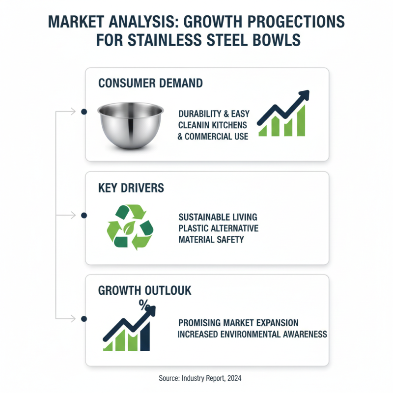 Top Stainless Steel Basin Bowl for Global Buyers Insights?