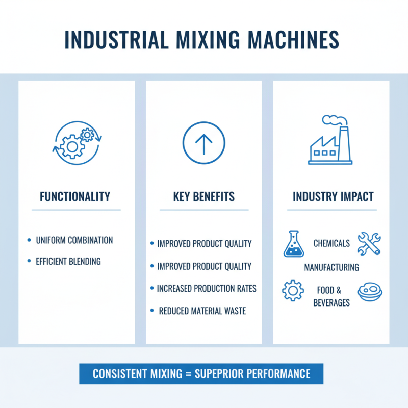 What is Mixing Machine Industrial Benefits for Global Buyers?