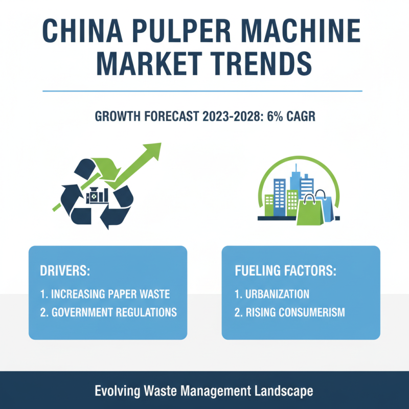 The Best Pulper Machine Options for Efficient Waste Management in China?
