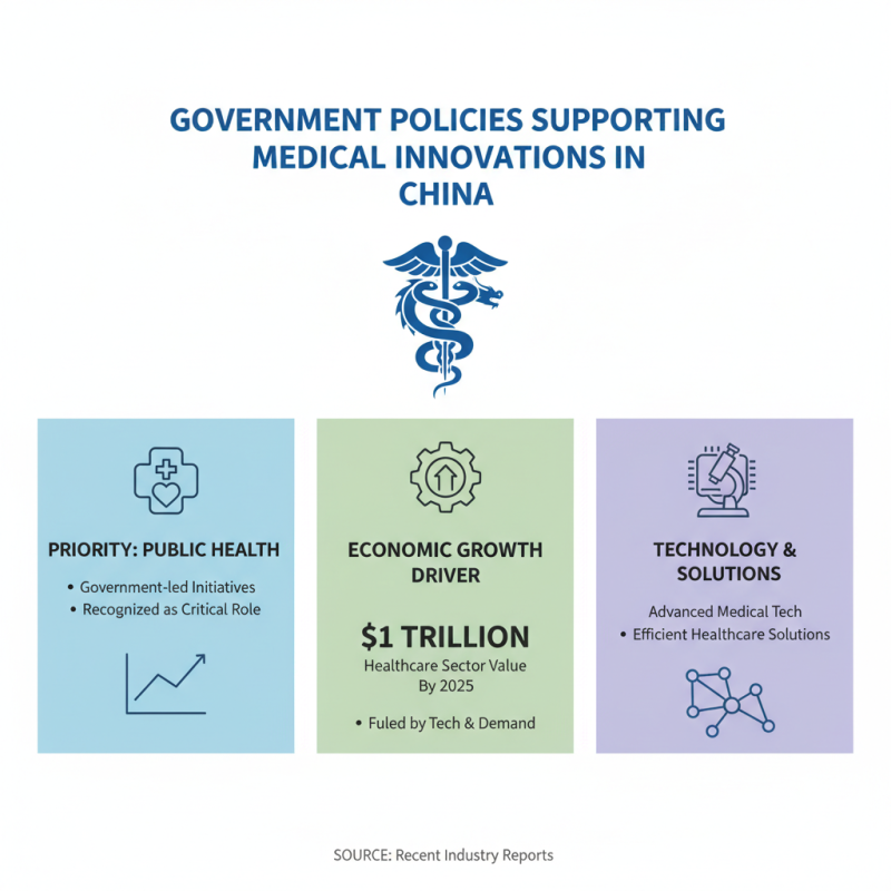 China Best Medical Solutions for Effective Healthcare Innovations?