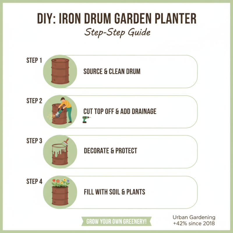 10 Tips for Effectively Using an Empty Iron Drum in Your Projects?