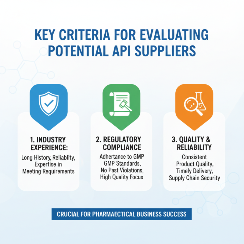 10 Essential Tips for Choosing the Right Pharmaceutical API Suppliers?