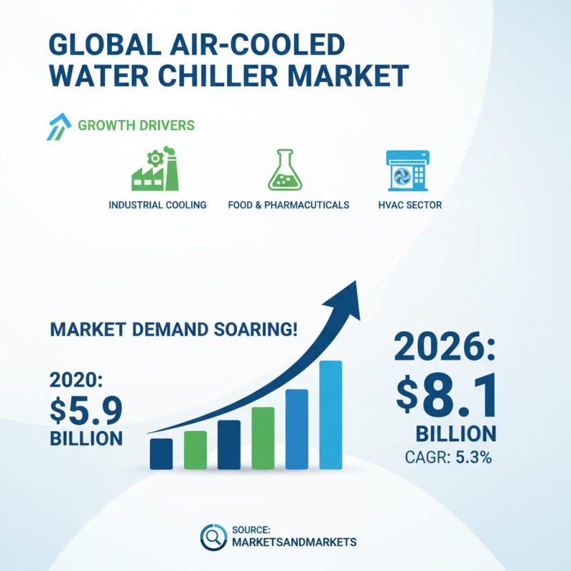 China Top Air Cooled Water Chiller for Global Buyers?