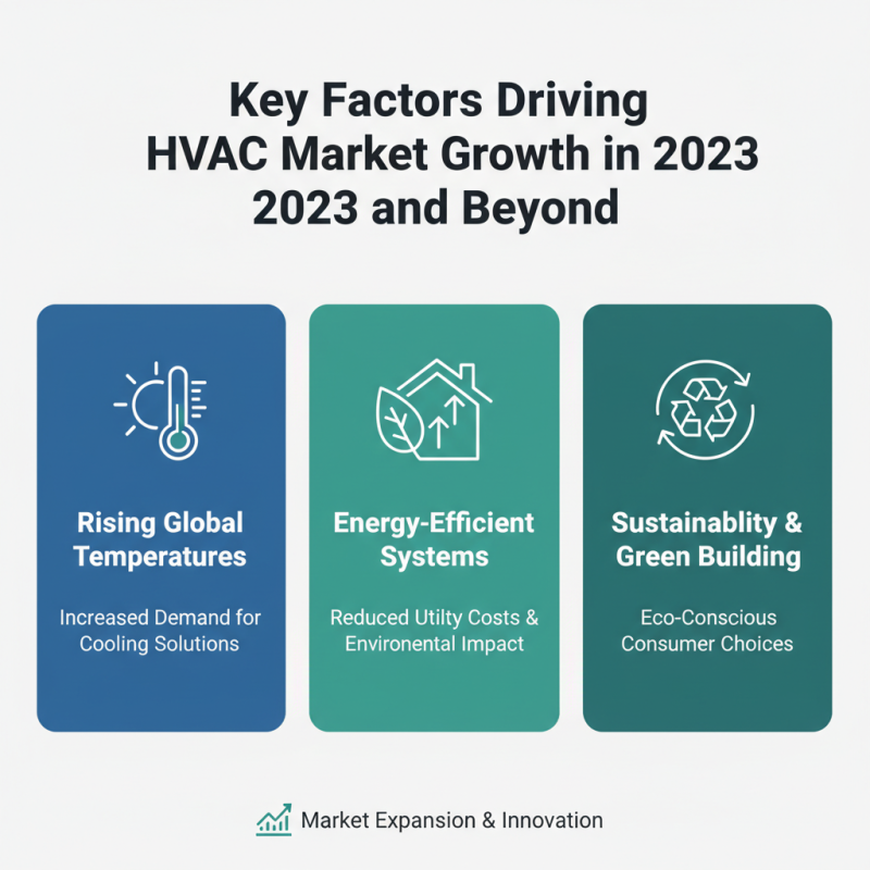 Top 10 HVAC Air Solutions for Global Buyers Need?