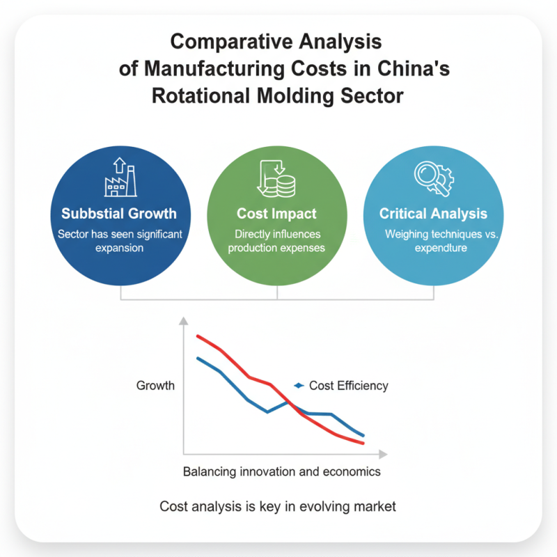 China Top Rotational Molding Techniques and Their Impact on Manufacturing?