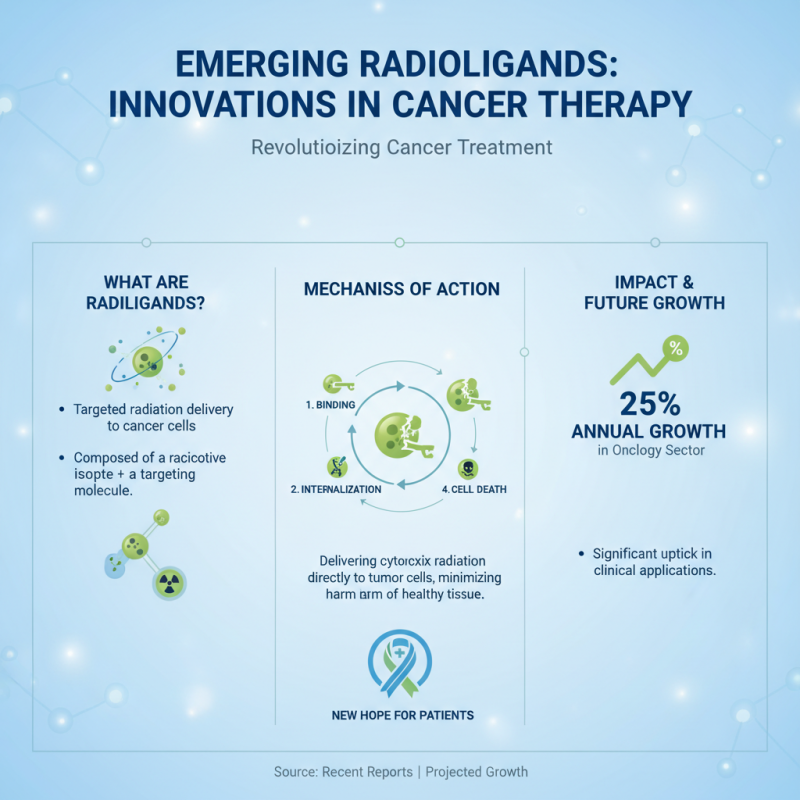 Top 10 Advances in Radioligand Therapy Development for Cancer Treatment?