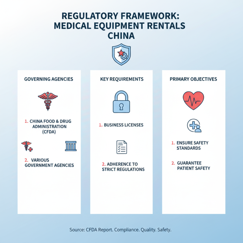 China Best Medical Equipment Rental Services for Affordable Healthcare Solutions?