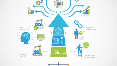 2026 Best Automation and Control Solutions for Global Buyers?