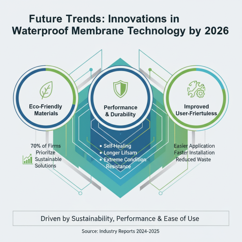 What is the Best Paintable Waterproof Membrane for 2026?