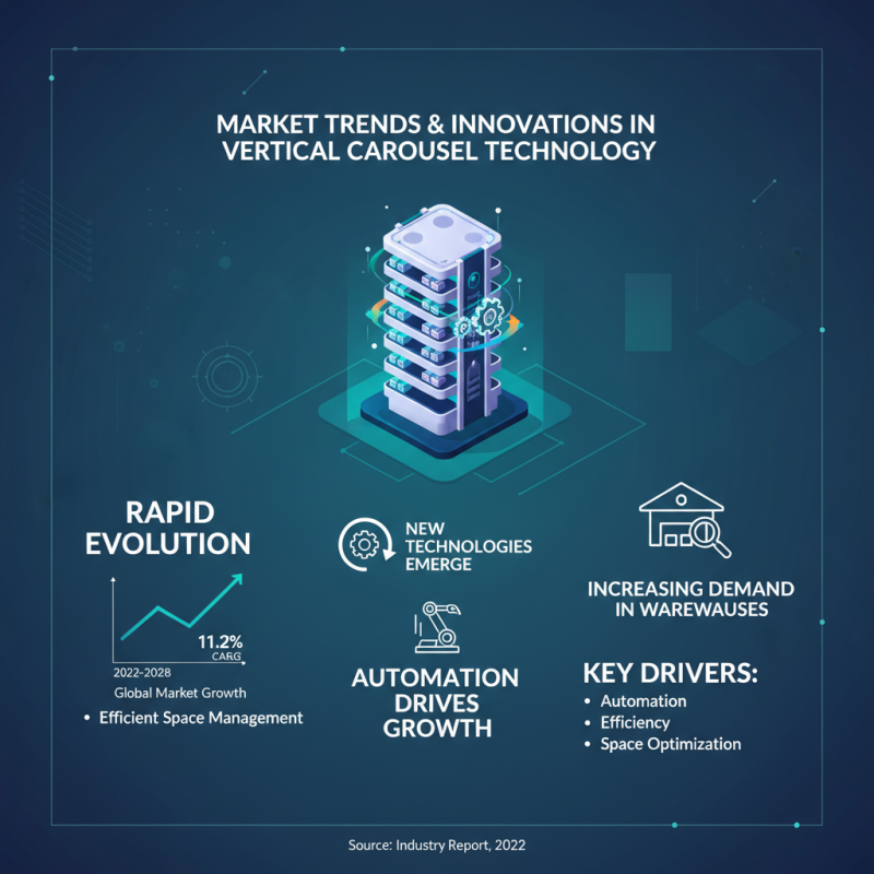 China Top 10 Vertical Carousel Modules for Efficient Storage Solutions?