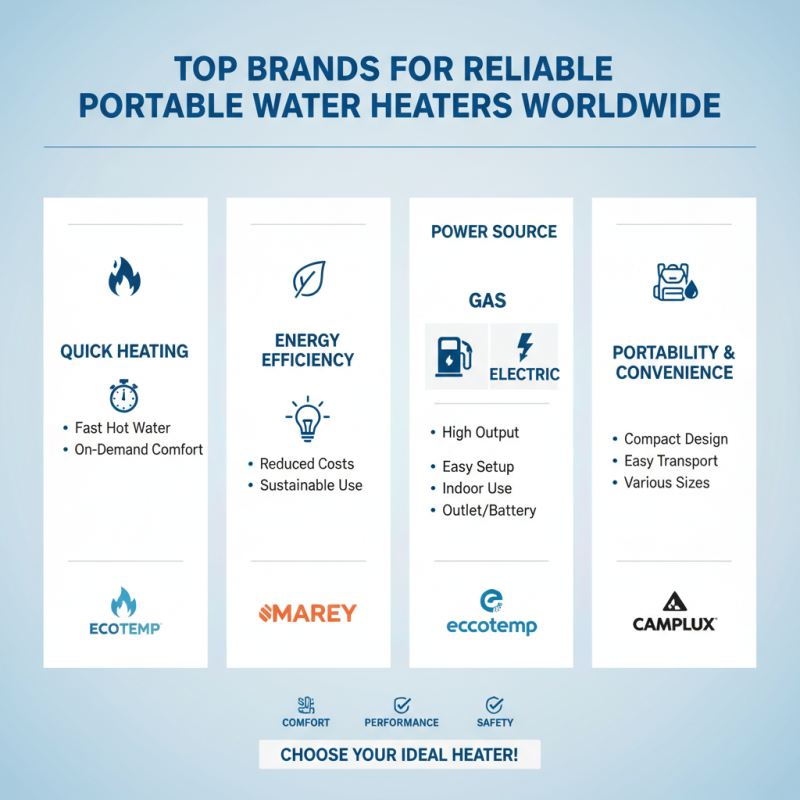 2026 Best Portable Water Heater Options for Global Buyers?