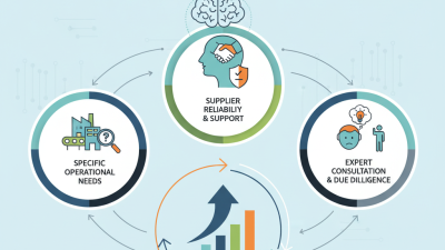 How to Choose the Best Industrial Equipment Solutions for Your Needs?