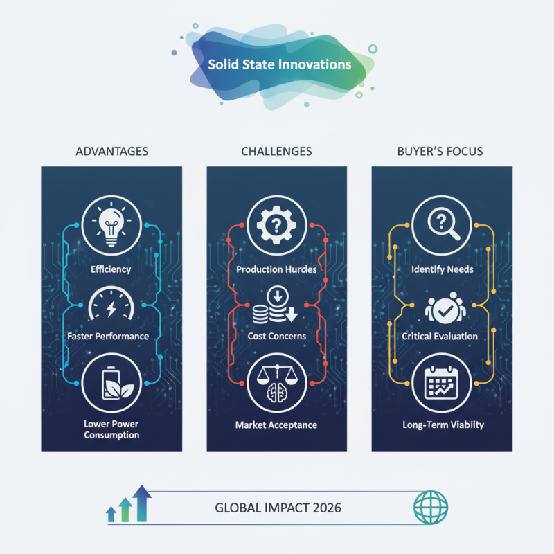2026 Top Solid State Innovations for Global Buyers?