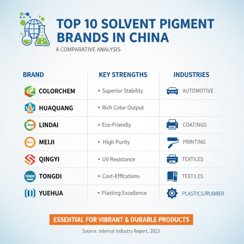 Top 10 Solvent Pigments in China You Should Know?