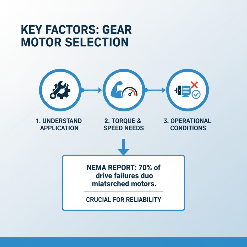 How to Choose the Right Gear Motor for Your Needs?