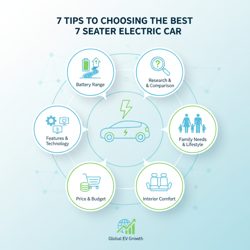 7 Tips for Choosing the Best 7 Seater Electric Car
