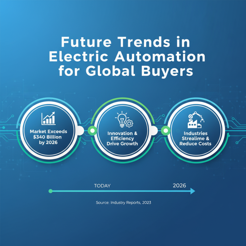 2026 Best Electric Automation Solutions for Global Buyers?