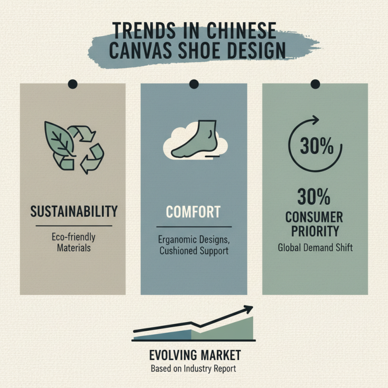 Top 10 Canvas Shoes from China for Global Buyers?
