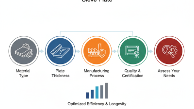 Top 5 Tips for Choosing the Best Abrasion Resistant Sieve Plate?