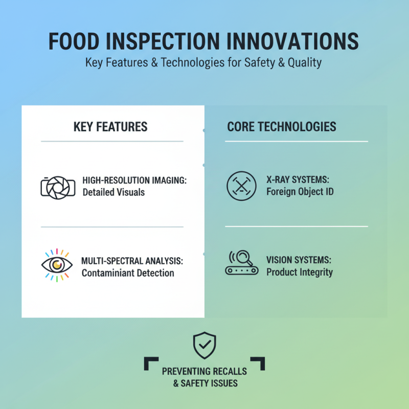 China Top Food Inspection Equipment for Quality Assurance in the Industry?