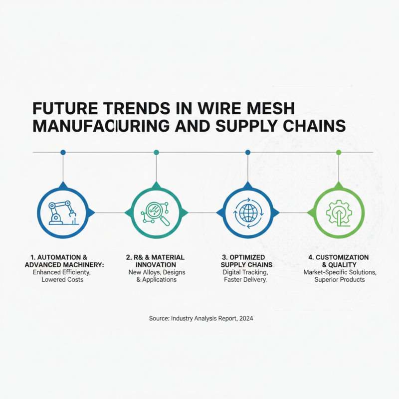 Top 10 Wire Mesh Suppliers in China for Global Buyers?