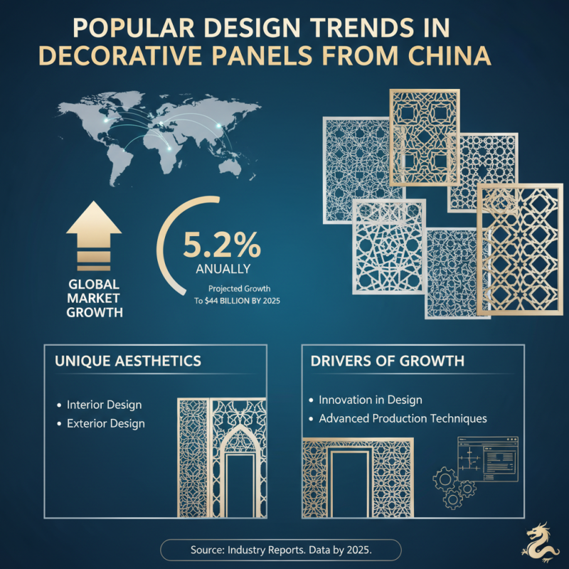 Best Decorative Panels from China for Global Buyers?