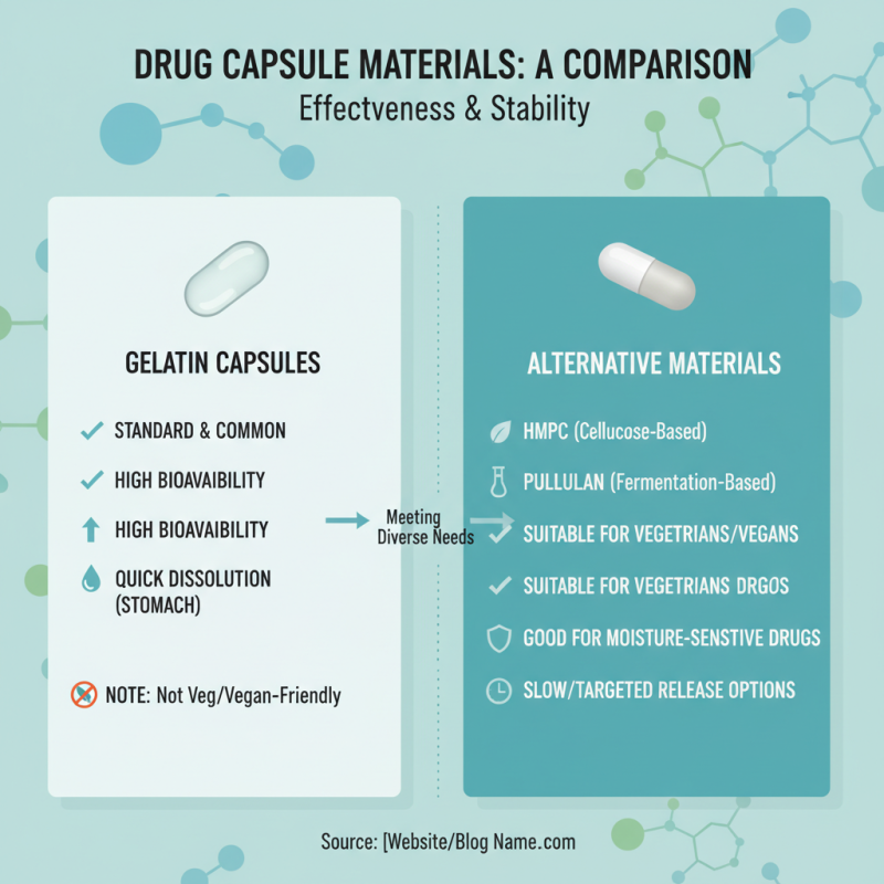 Ultimate Tips for Choosing the Best Drug Capsule Material?