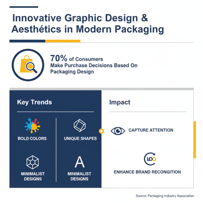 2026 Best Display and Packaging Trends for Global Buyers?