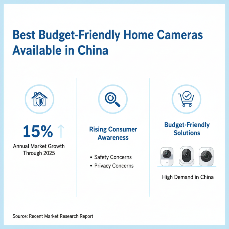 China Top Cameras For Your House Best Options Available Now?