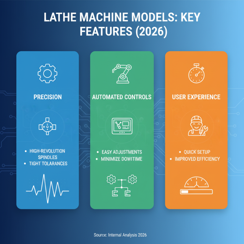 Top 10 Lathe Machine Models for Global Buyers in 2026?