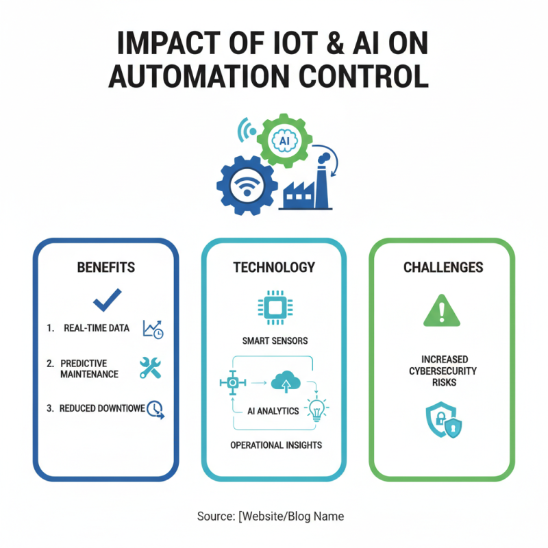 2026 Best Automation and Control Solutions for Global Buyers?