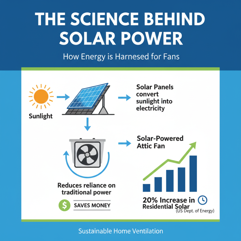 What is a Solar Powered Attic Fan and How Does It Work?