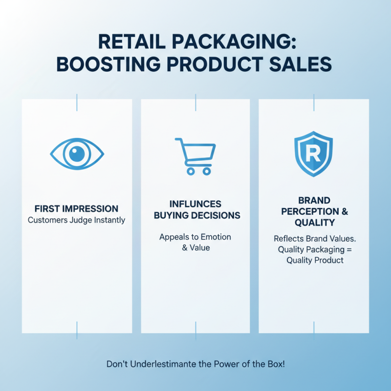2026 How to Choose Effective Retail Packaging for Your Products?