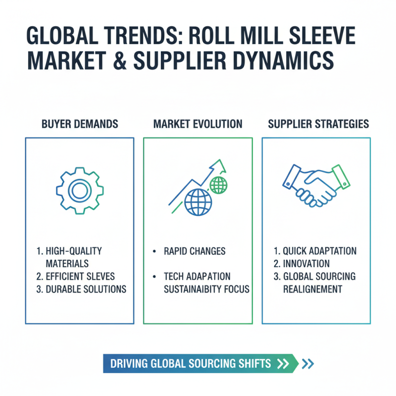 Best Roll Mill Sleeve Suppliers in China for Global Buyers?