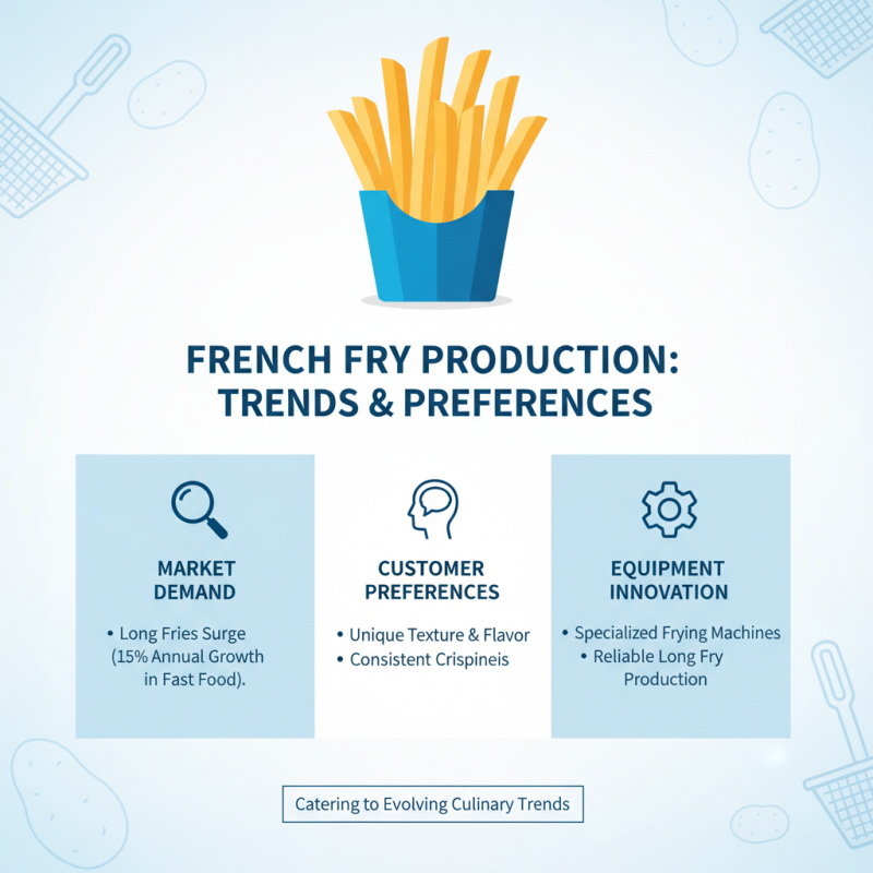 How to Choose the Best Long French Fries Machine for Your Needs?